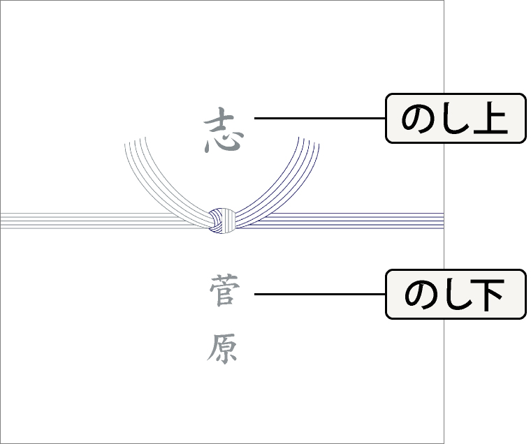 香典返しの品物はどんなものを?