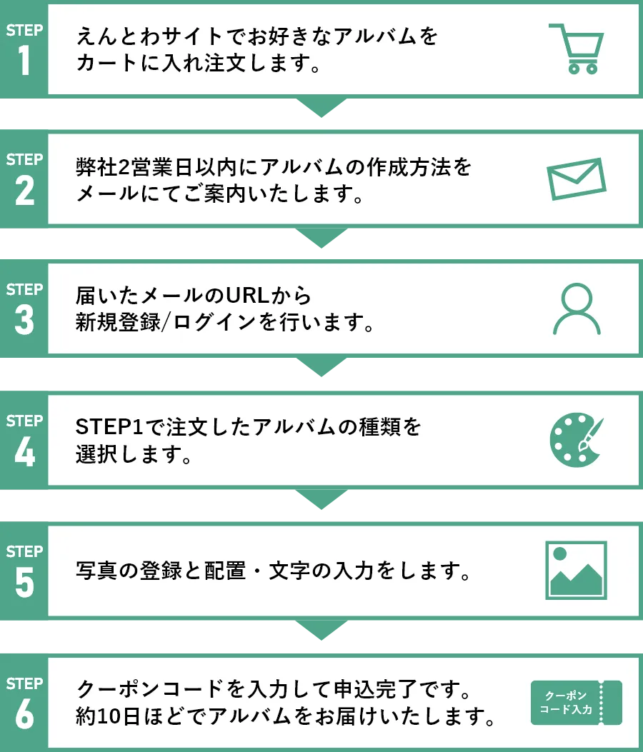 アルバムご注文の流れ