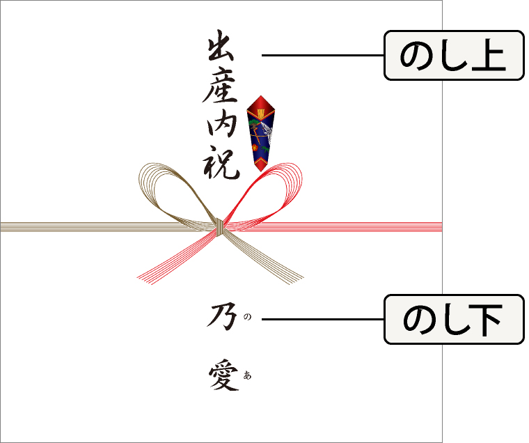 出産祝いのお返しにつける「熨斗(のし)」の書き方