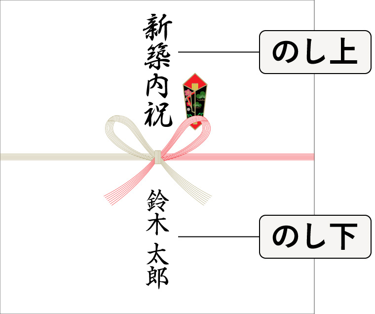 新築・引越し祝いの熨斗